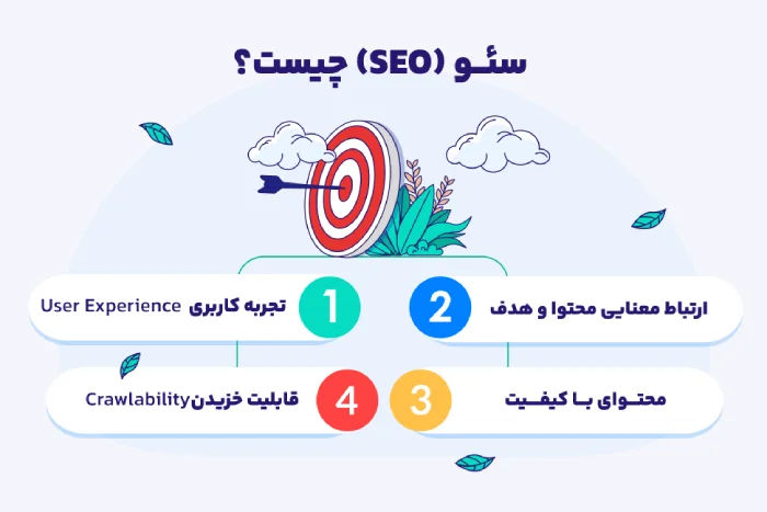 سئو سایت شرکتی