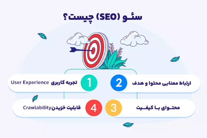 تعرفه و هزینه سئو سایت فروشگاهی