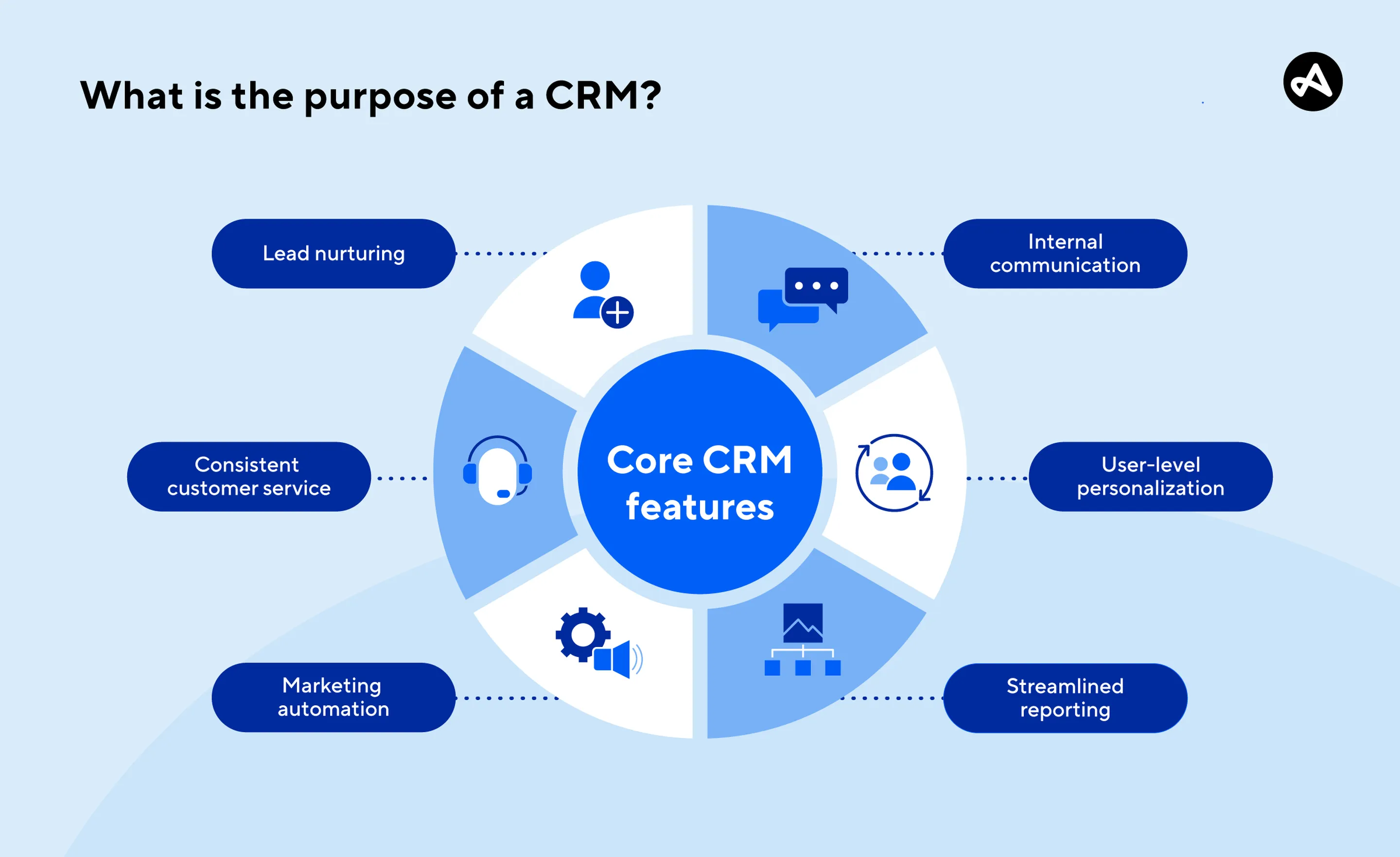 نرم افزار CRM ارزان