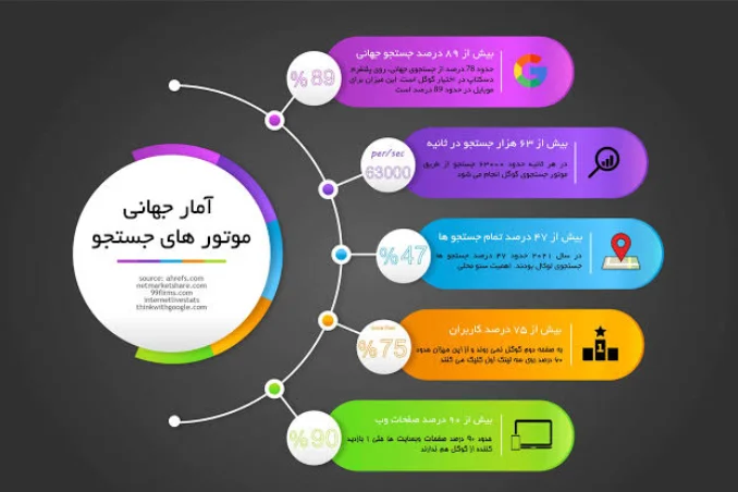 ویژگی بهترین شرکتی سئو در اصفهان