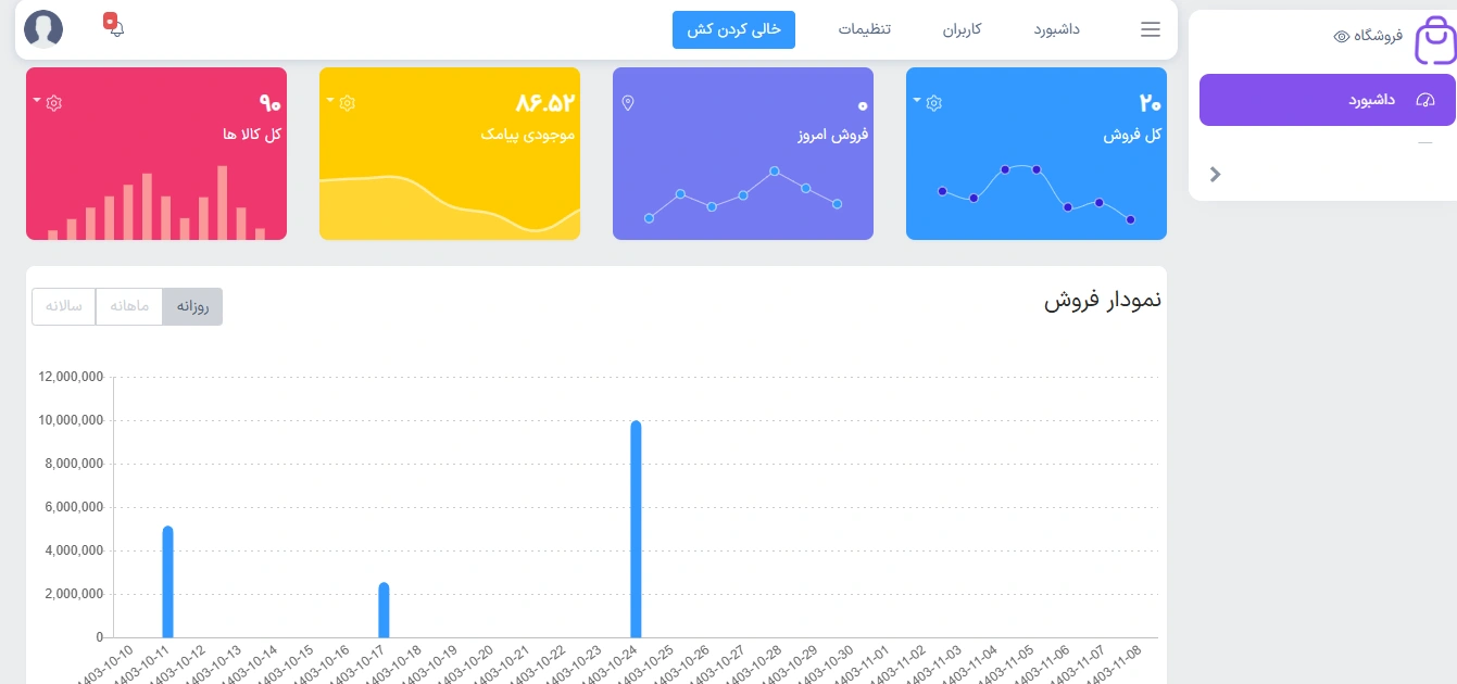 سایت عطر شارلوت